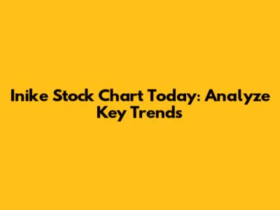 Inike Stock Chart Today: Analyze Key Trends