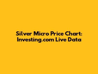 Silver Micro Price Chart: Investing.com Live Data